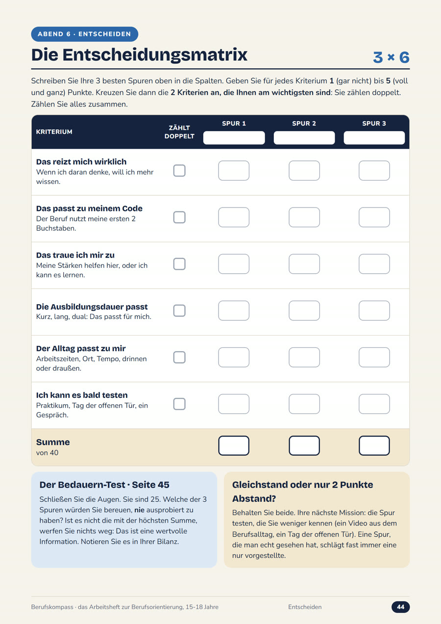 Die Entscheidungsmatrix: 3 Spuren × 6 Kriterien